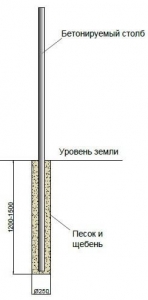 столбики-для-заборов.002