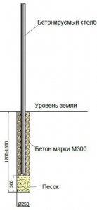 столбики-для-заборов.004
